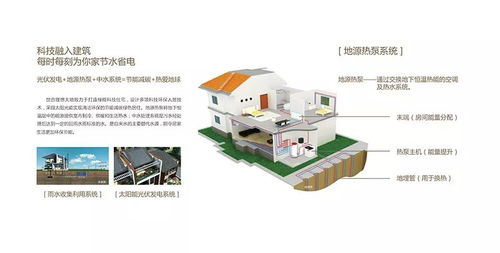 世合理想大地 低密度 国际化 生态田园小镇